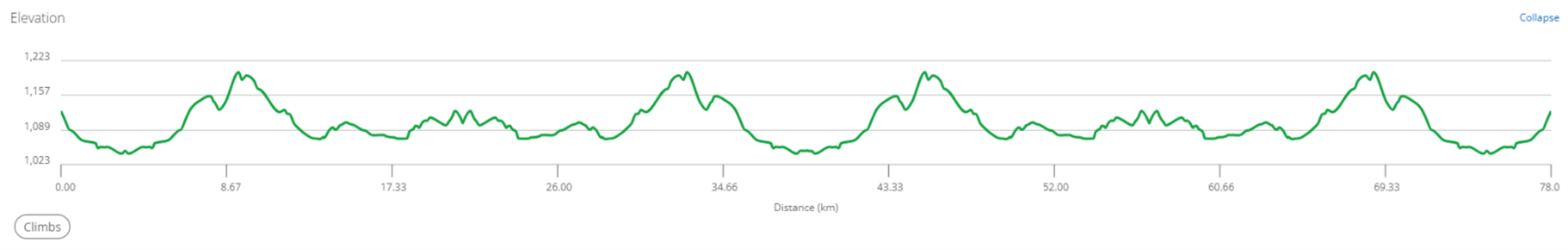 brink karkloof road race 80km route profile