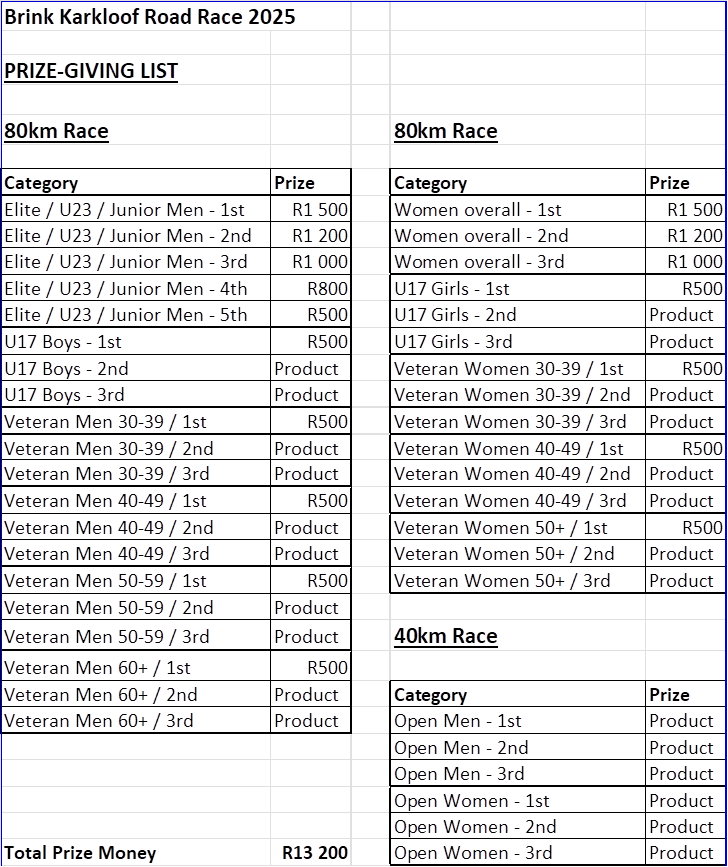 brink karkloof road race prize giving schedule